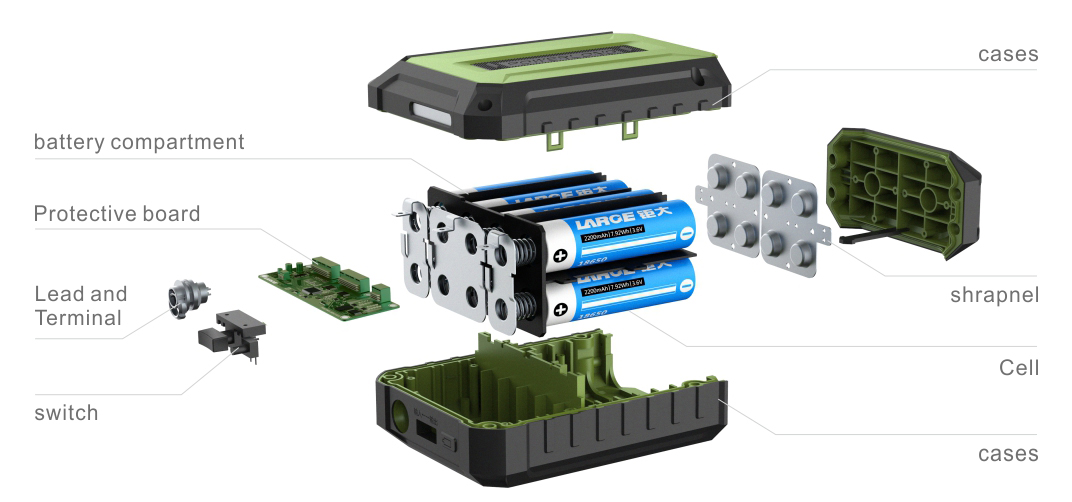 Structure of 18650 Lithium Battery Structure of 18650 Lithium Battery